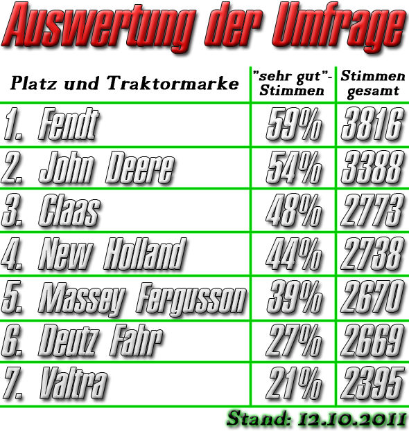 auswertungumfrage12-10-11