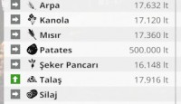 Silodaki Ürün Miktarını Çoğaltma