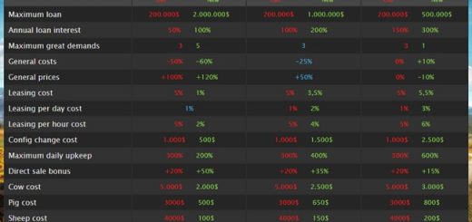 oyun-zorlugu-gelistirme-mod