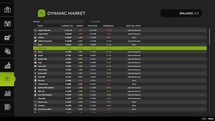 FS25 Dinamik Market Modu İndir